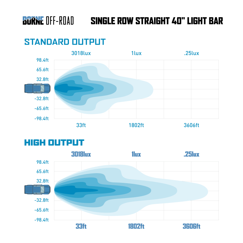 Ford Bronco Light Bar - Borne Off-Road - Direct Fit 40 in - `21-`27